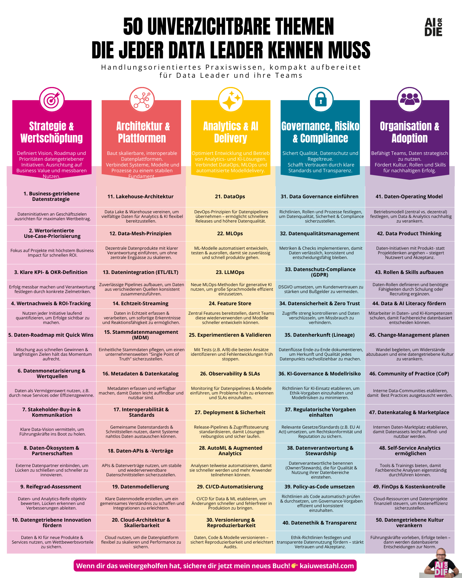 50 unverzichtbare Themen  die jeder Data Leader kennen muss.png