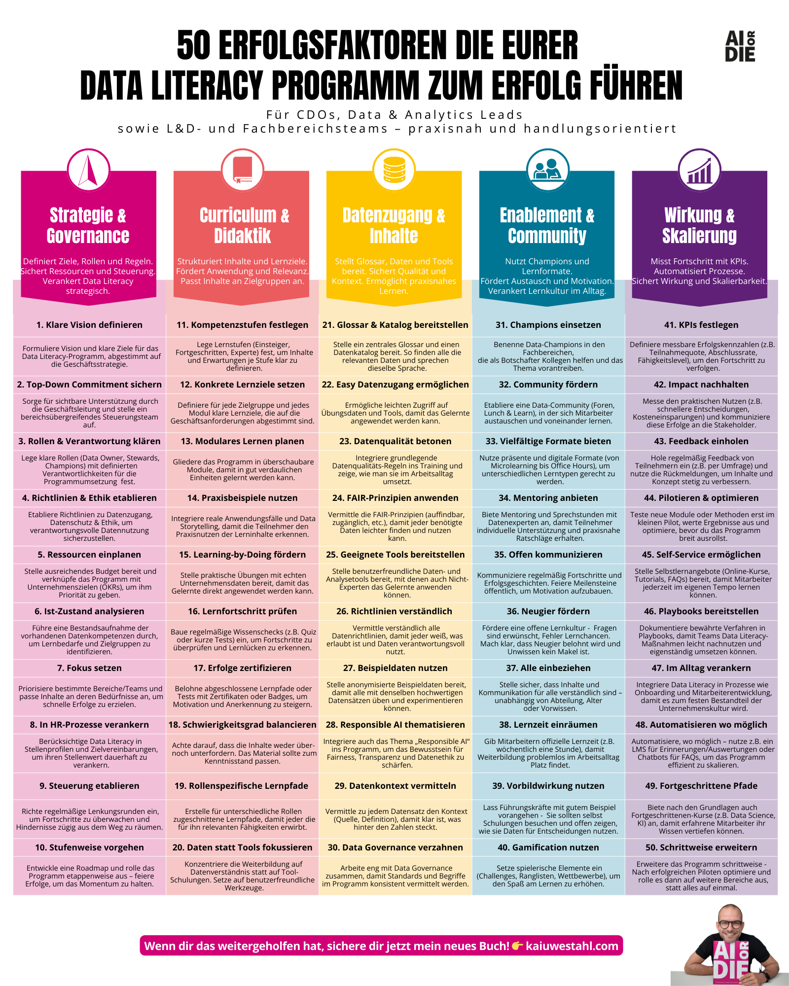 50 Erfolgsfaktoren die eurer Data Literacy Programm zum Erfolg führen.png