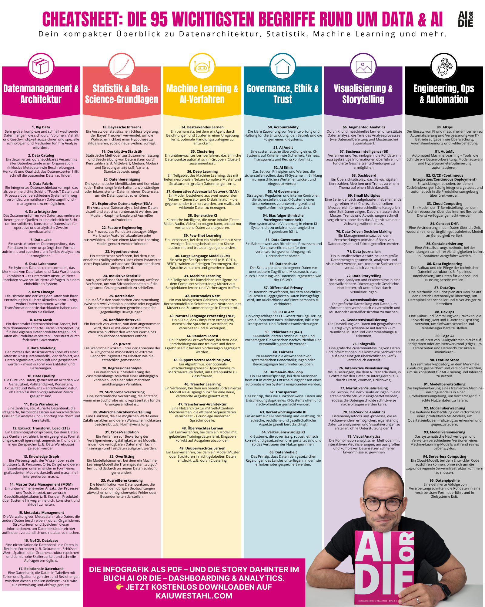 CheatSheet Die 95 wichtigsten Begriffe rund um Data & AI (6).png