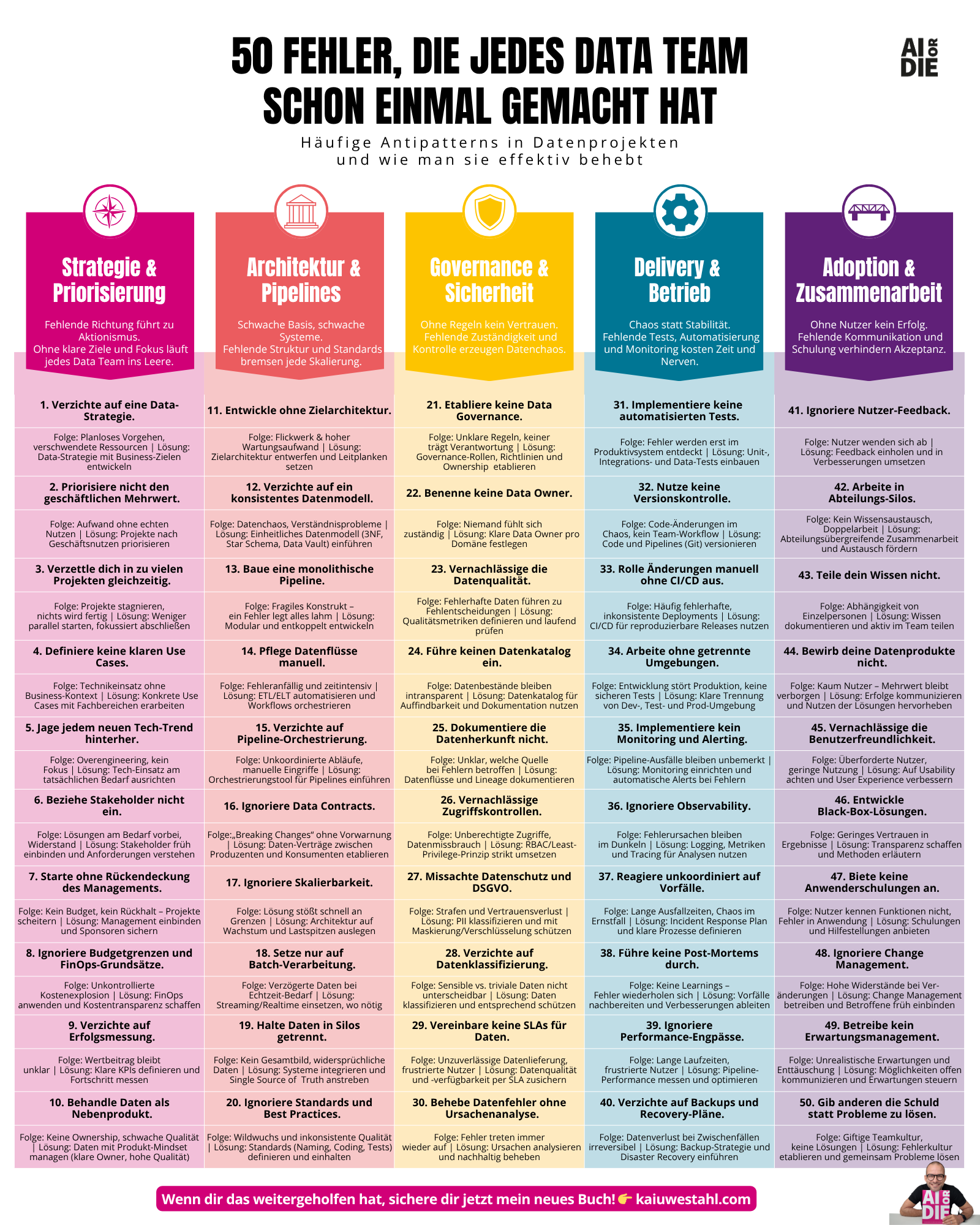 50 Fehler, die jedes Data Team schon einmal gemacht hat.png