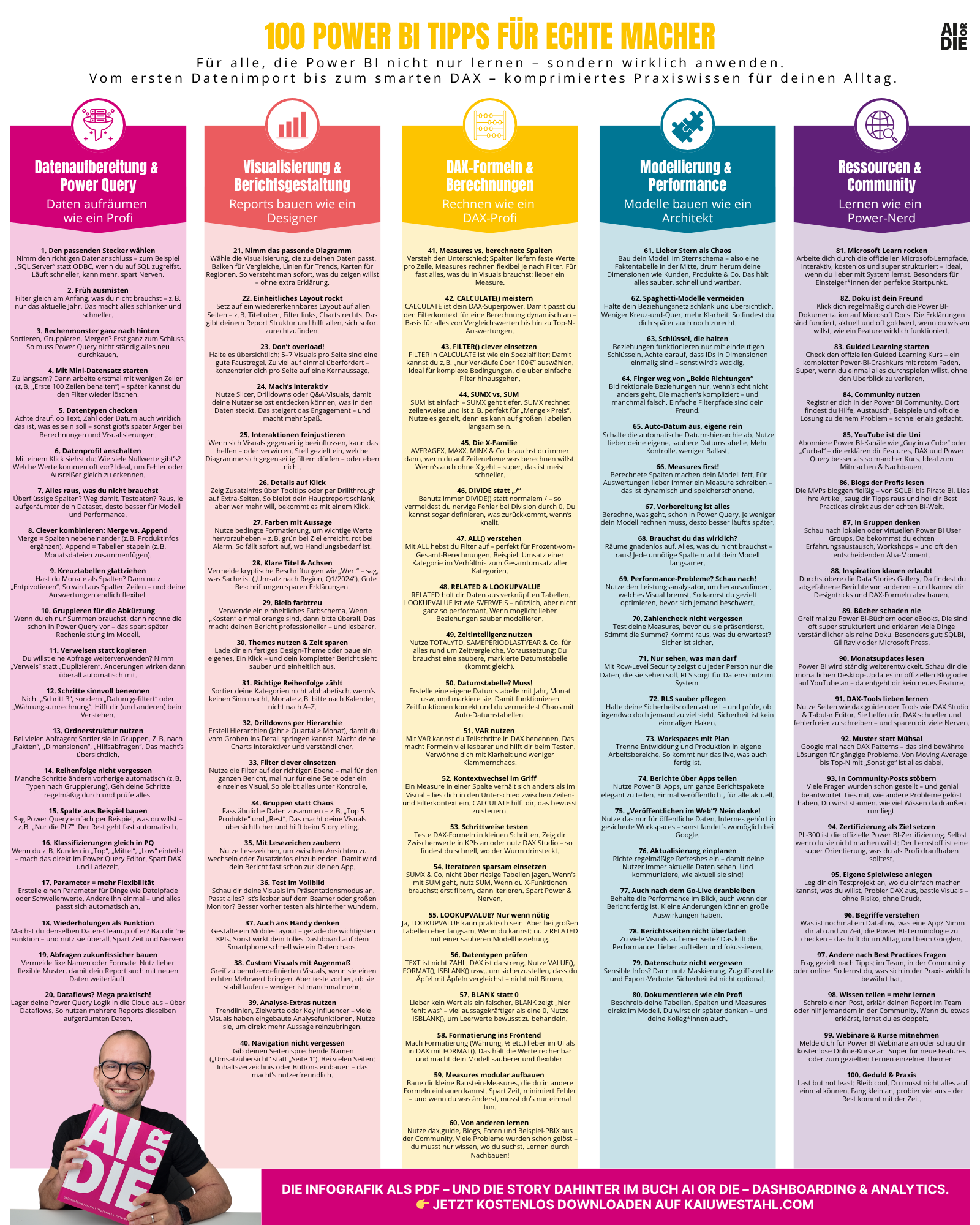 100 Power BI Tipps für echte Macher.png