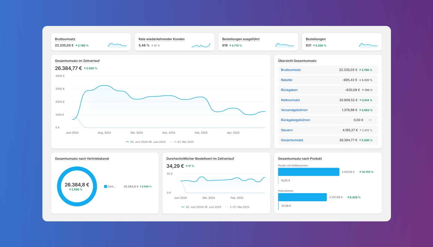 Schluss mit Spekulationen - so deckst du Potenziale auf und identifizierst Schwachstellen
