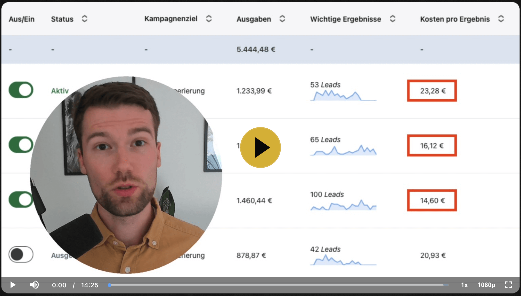 B2B Leads für 20 - 30€ mit uns als LinkedIn Ads Agentur