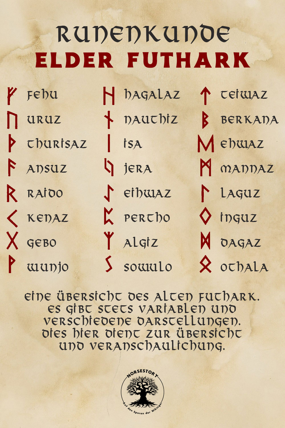 Nordische Rune der Wikinger Elder Futhark