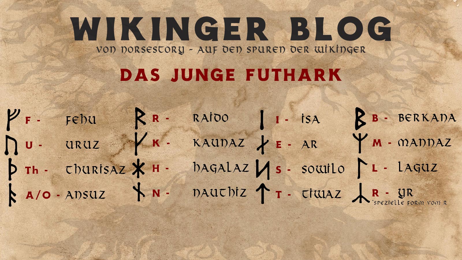 Das jüngere Futhark - die Bedeutung