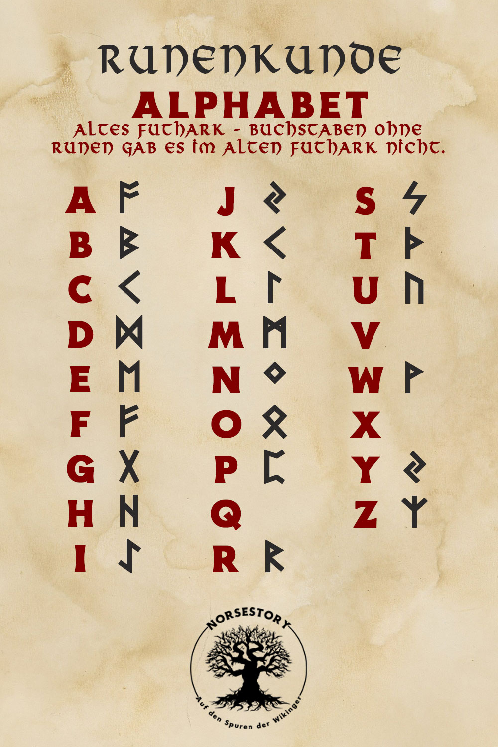 Nordische Rune der Wikinger Futhark Alphabet