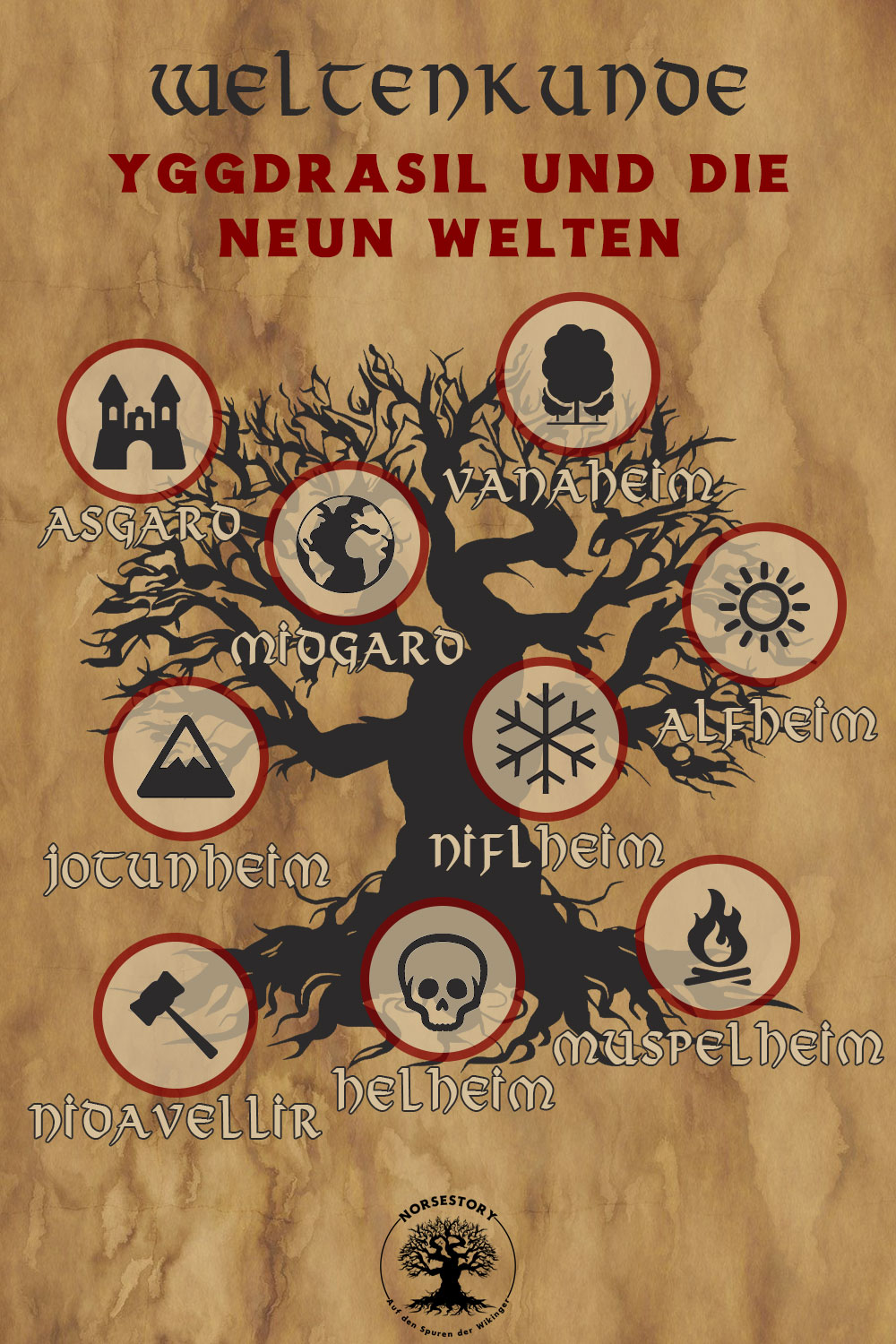 Wikinger Welten und nordische Welten am Yggdrasil: Die neun Welten am Yggdrasil