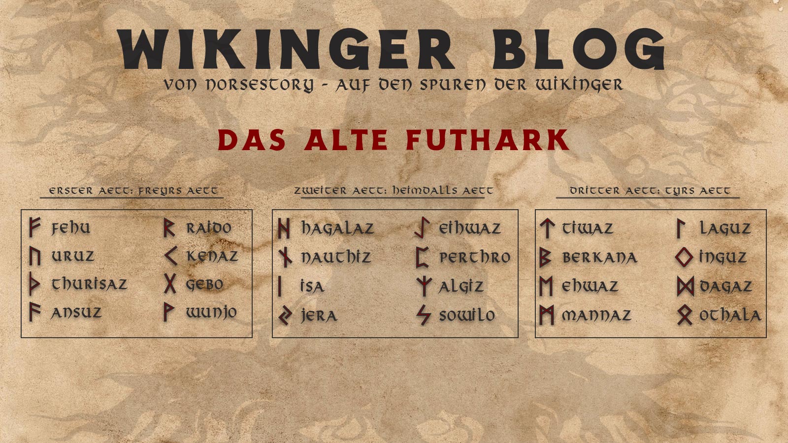 Das ältere Futhark - die Bedeutung
