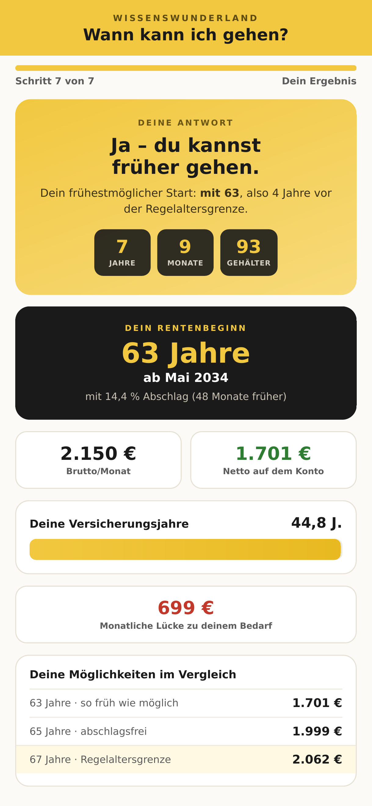 Beispielhafte Ergebnisansicht des Renten-Rechners mit Rentenbeginn, Netto und Vergleich