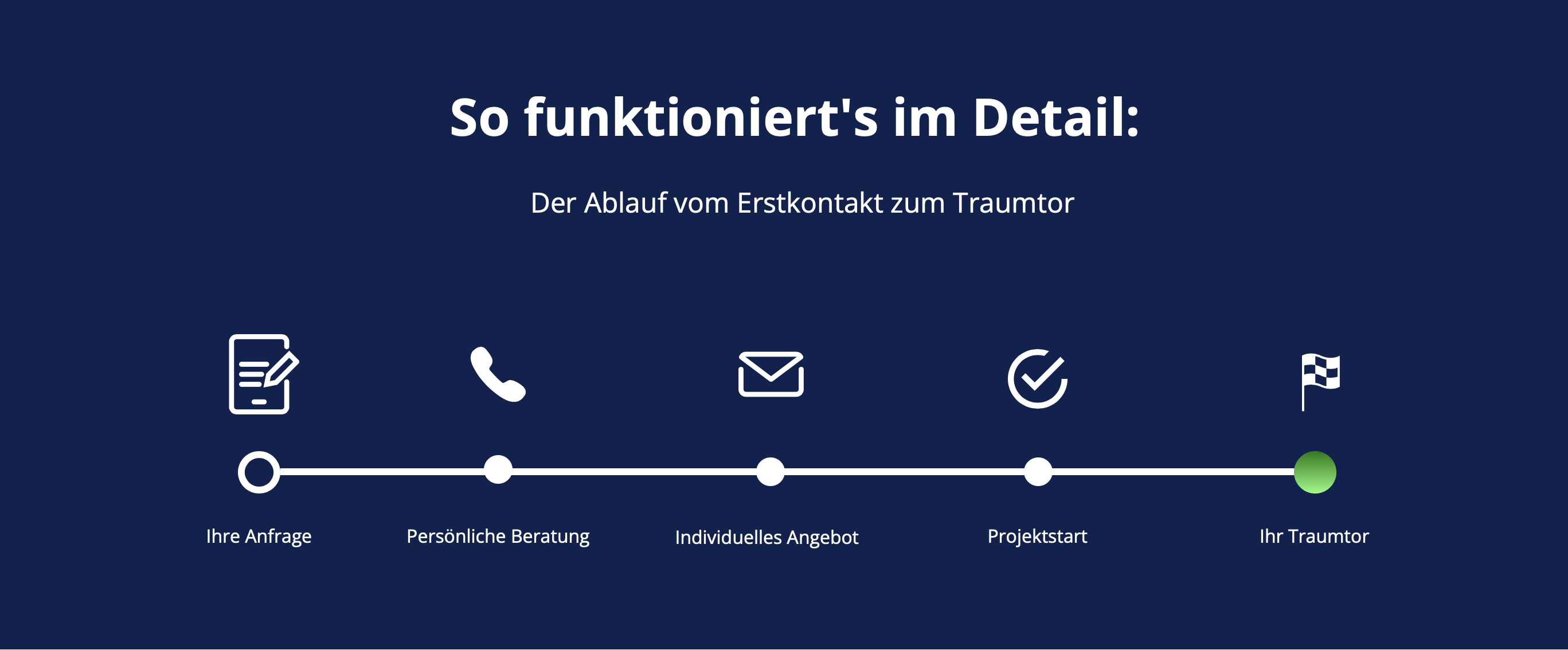 Hoftor Set GmbH so funktioniert es im Detail.png