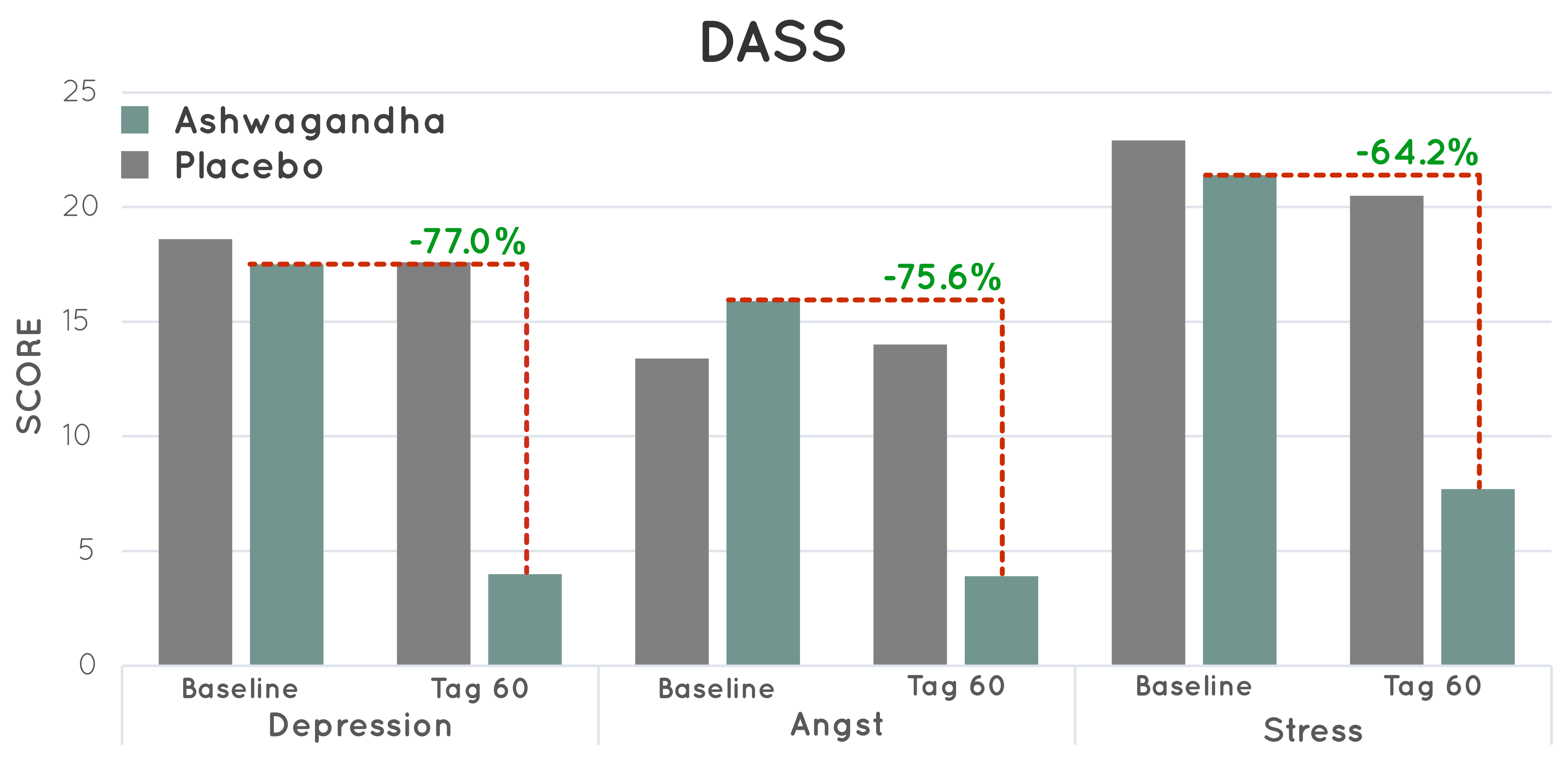 DASS.png