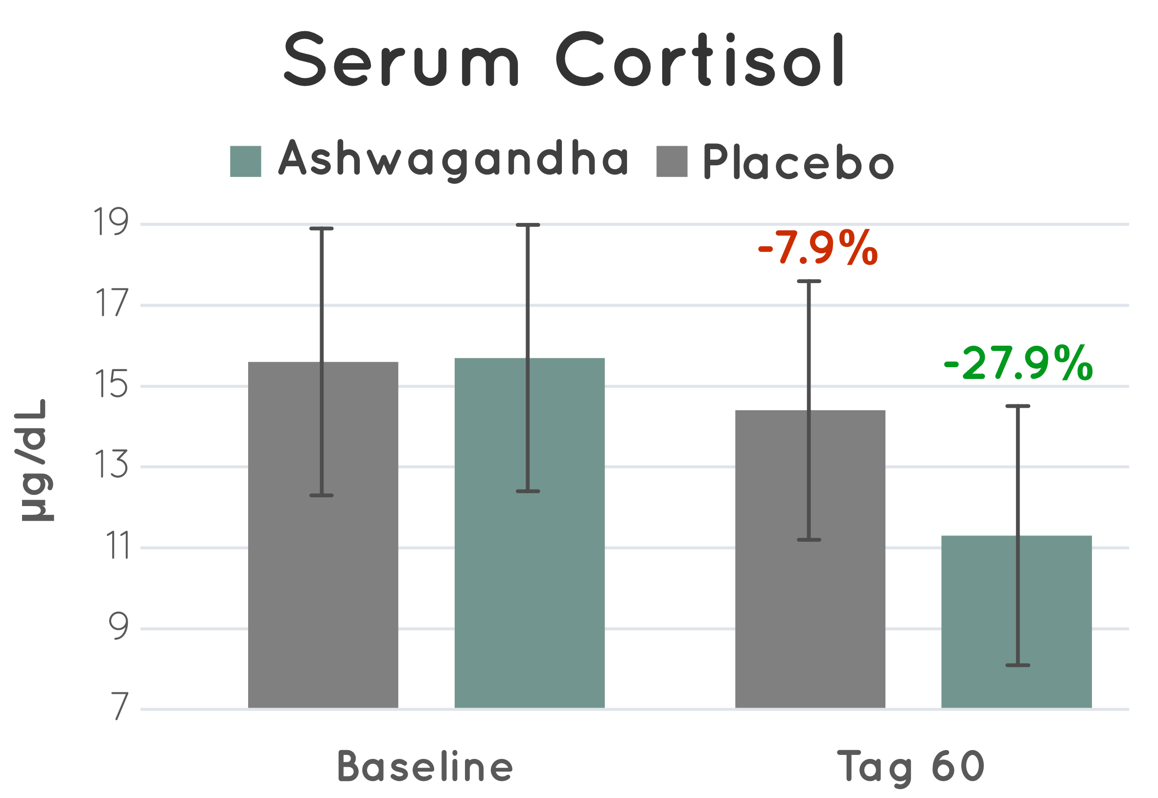 Serum_Cortisol.png