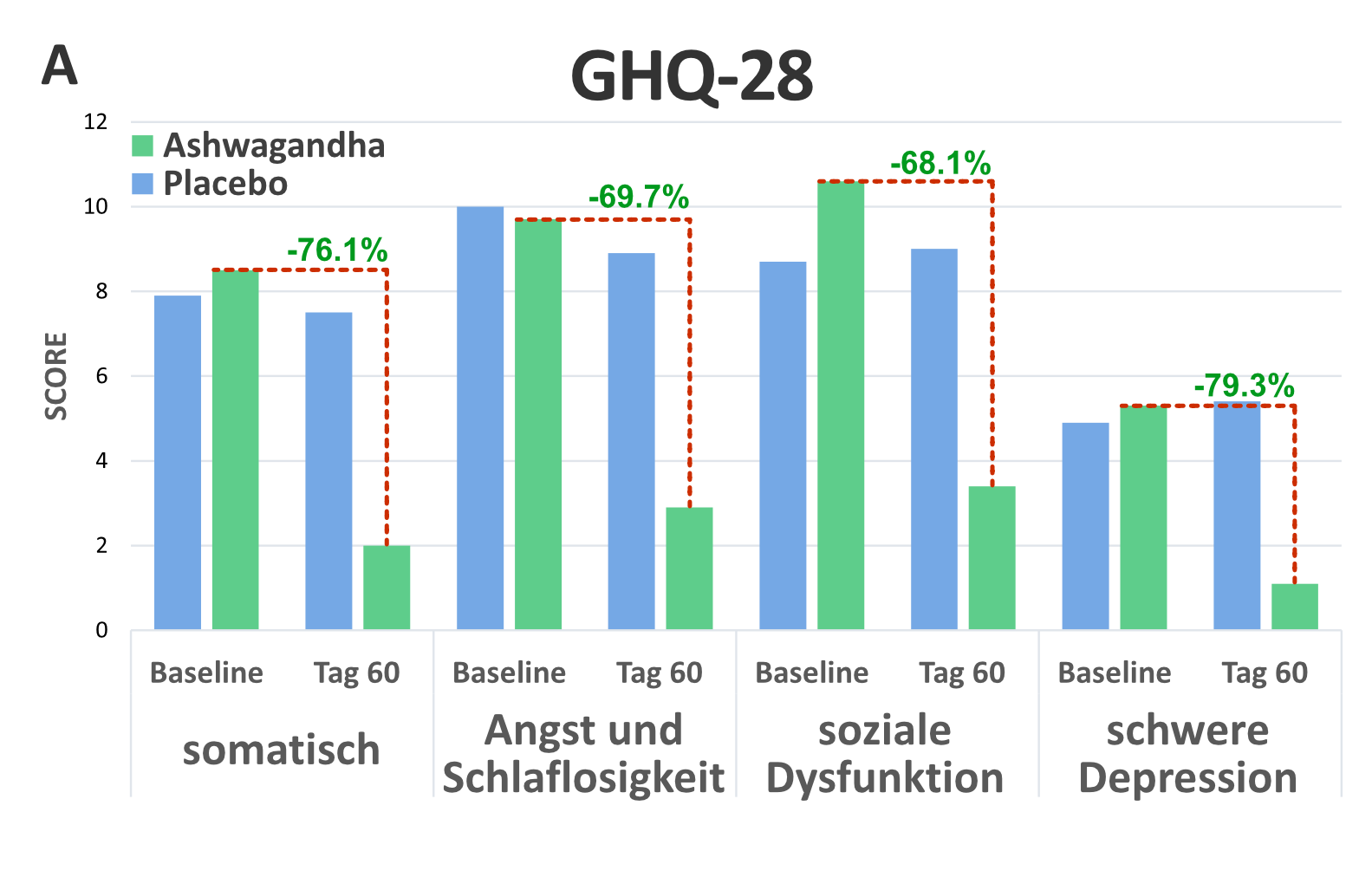 GHQ-28.png