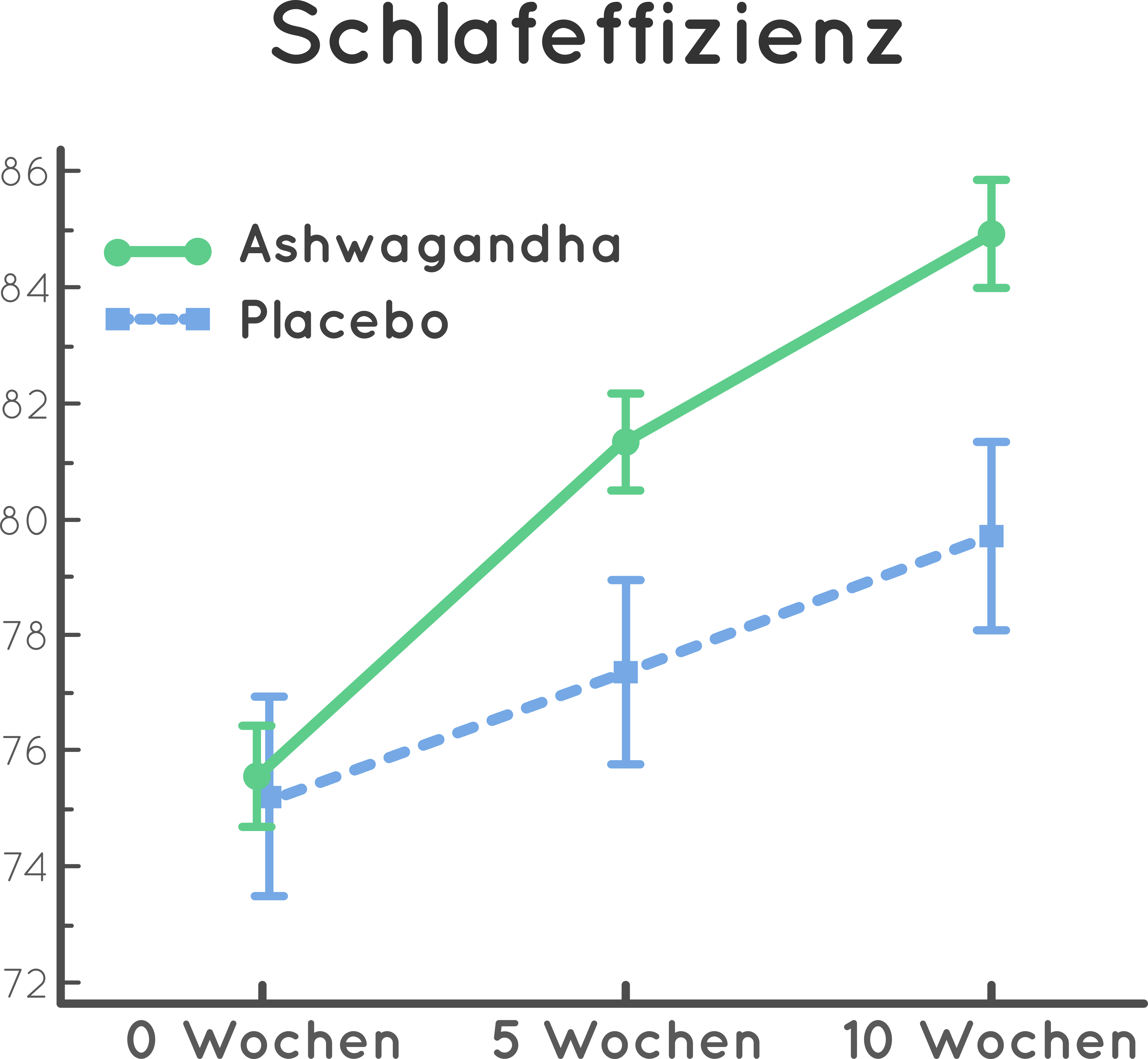 Langade_2019_Schlafeffizienz.png