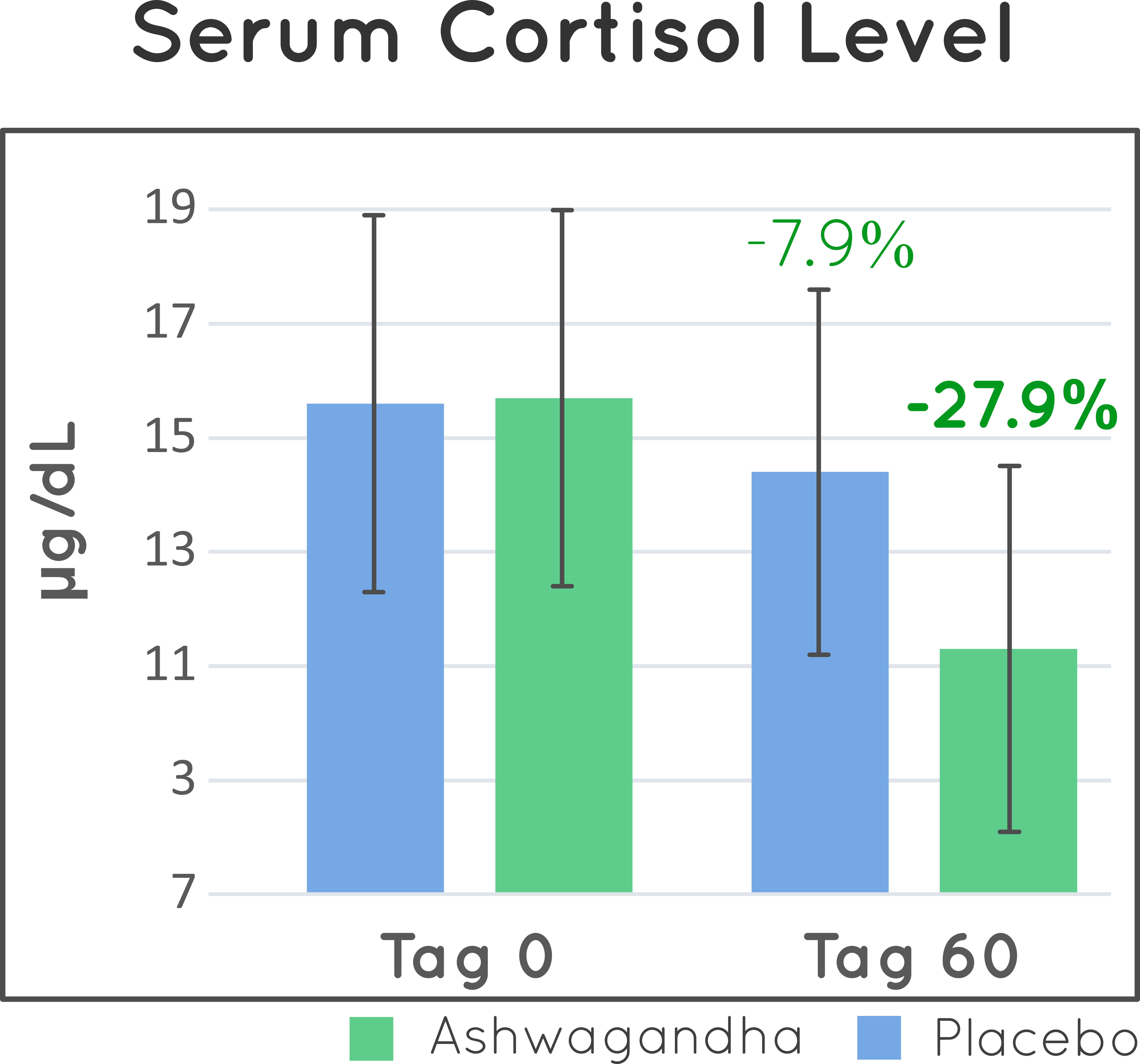 Serum_Cortisol.png