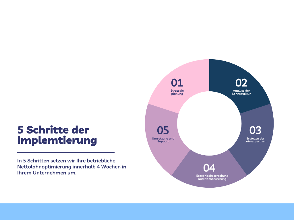 Blue Purple Modern Business Plan Graph.png