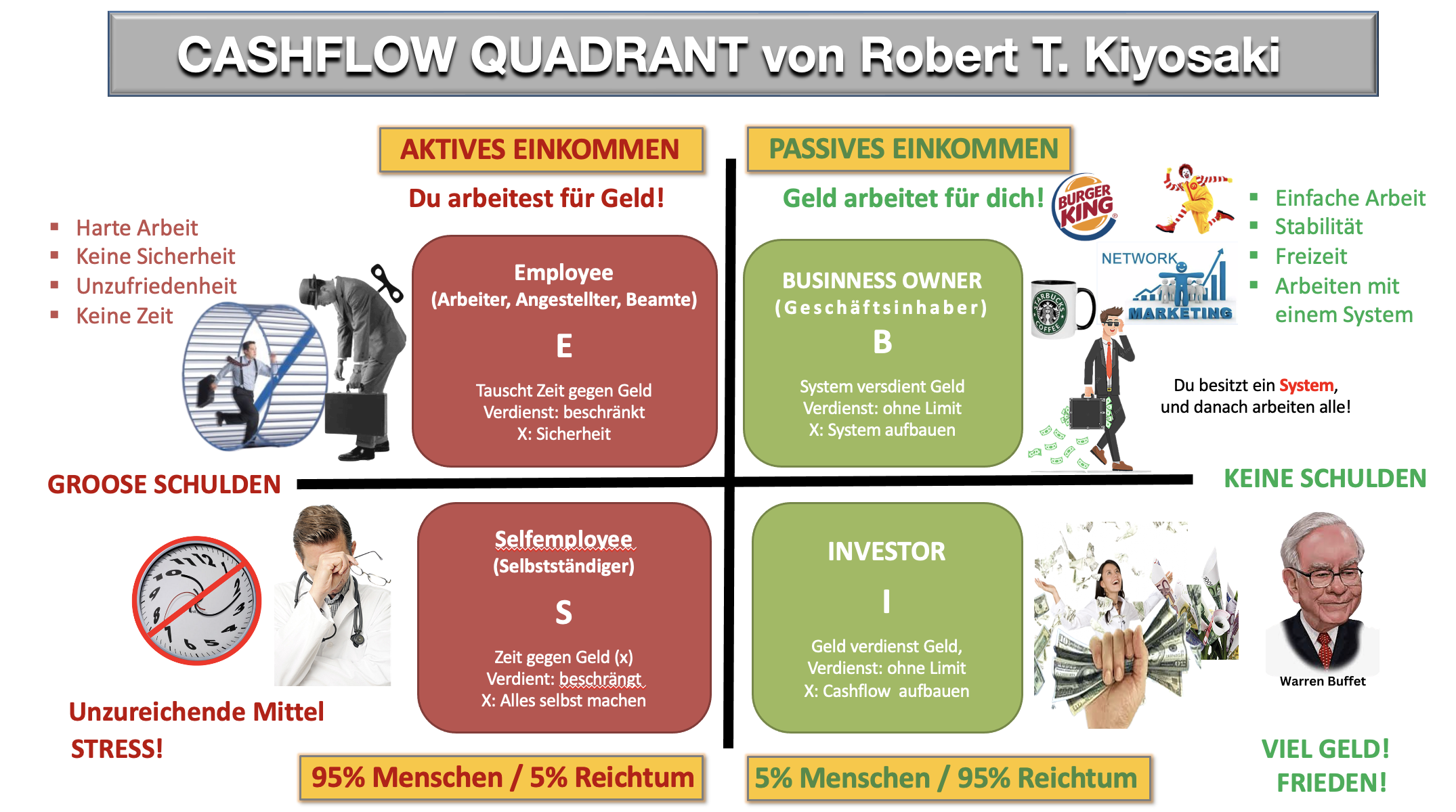 Cashflow Quadrant
