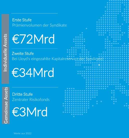 Lloyds Finanzkraft.jpg