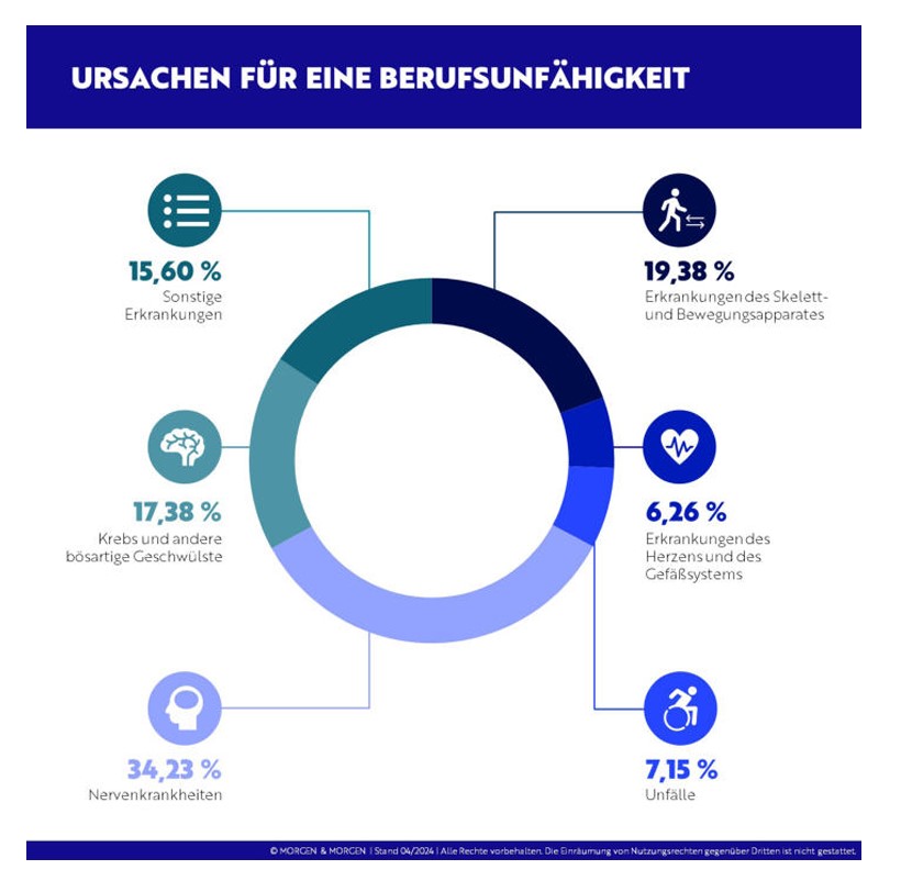 Ursachen für eine BU .jpg