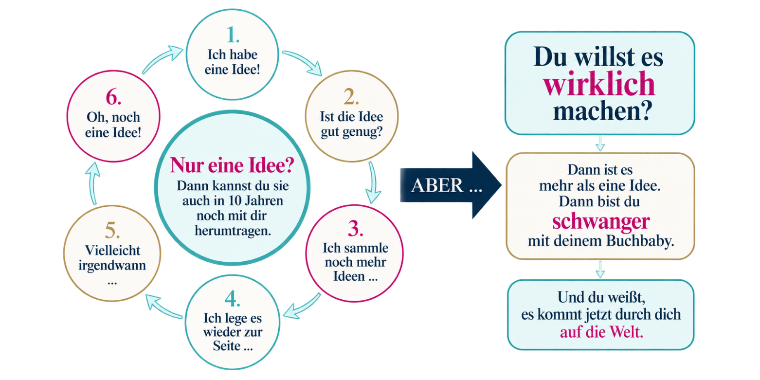 Infografik Buchbaby NEU.png