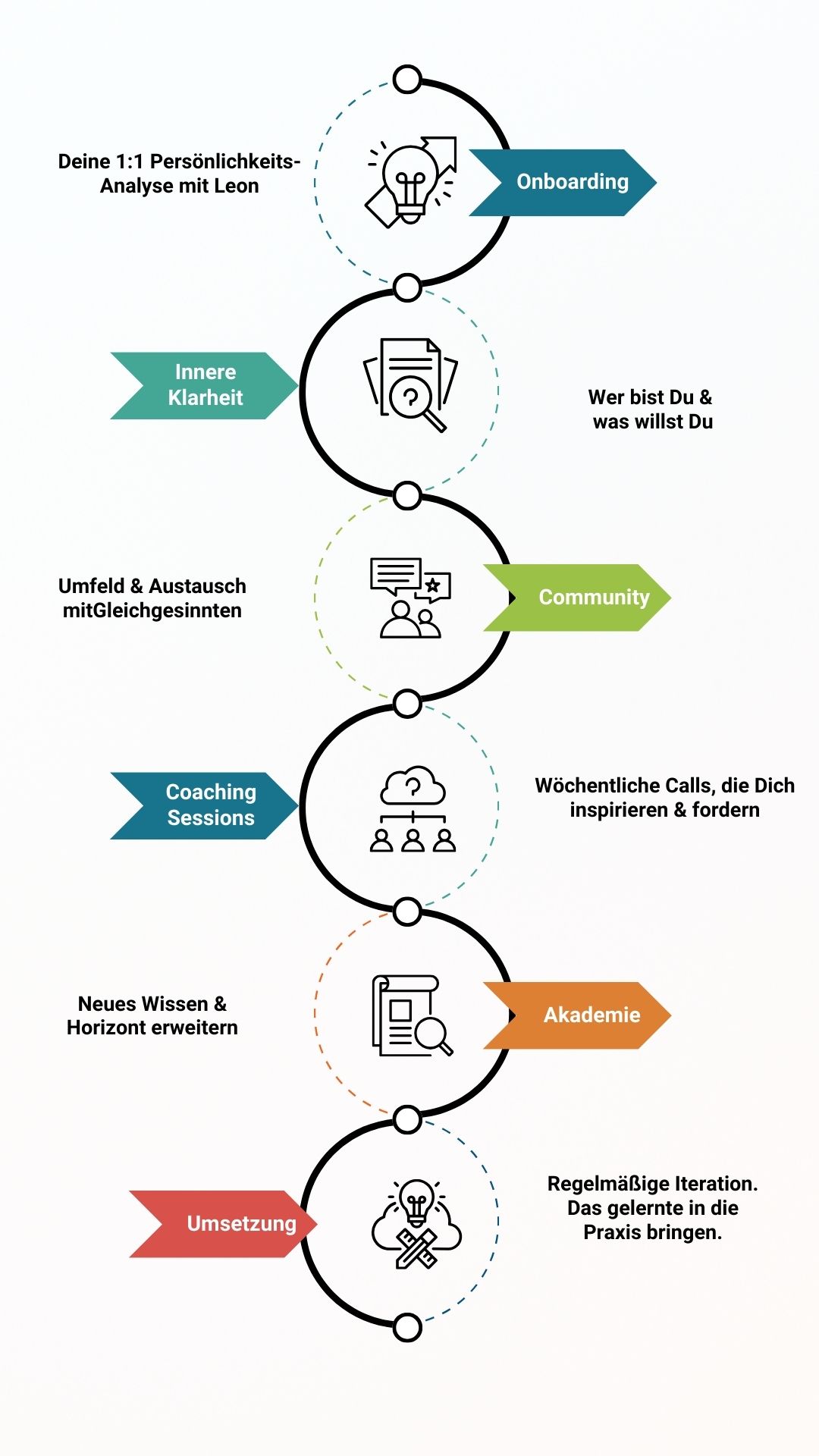 2.0 - The Inner Circle (Your Story).jpg