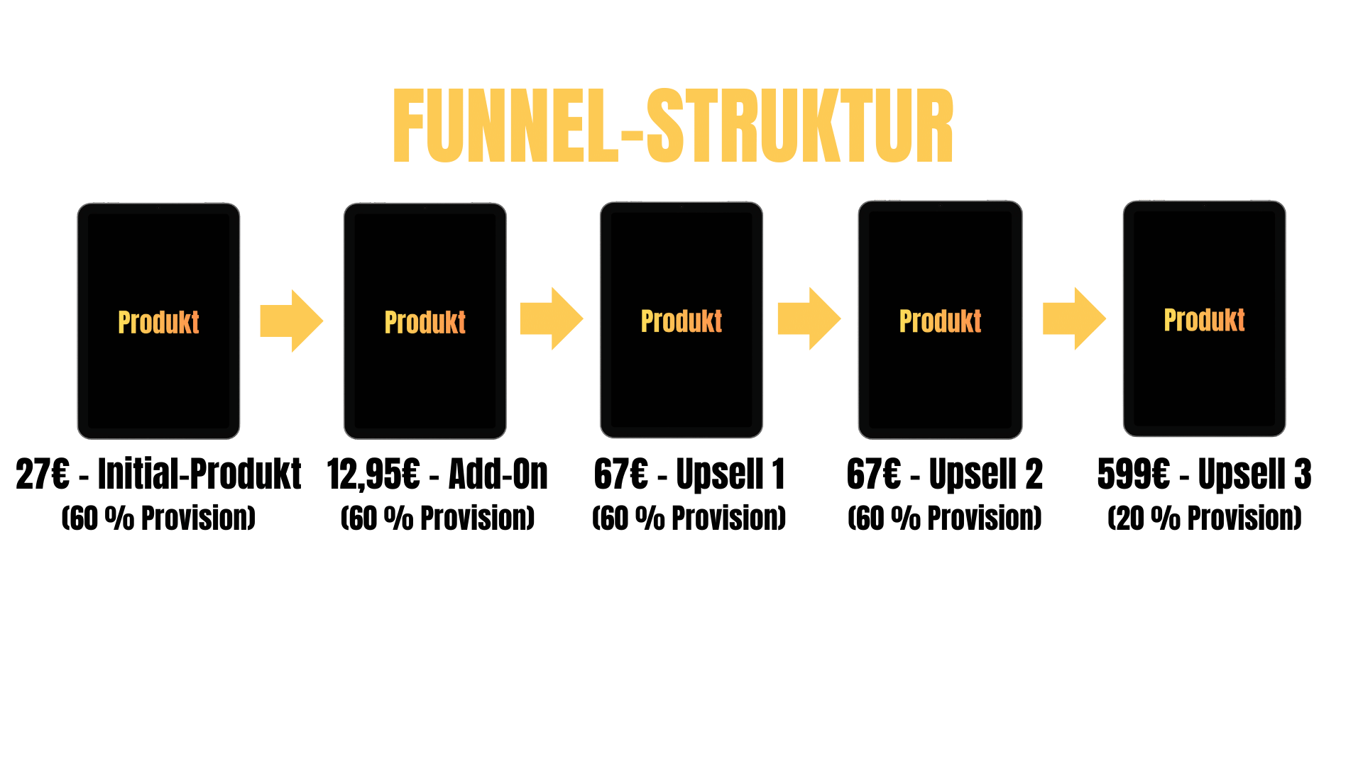 Funnel Struktur.png