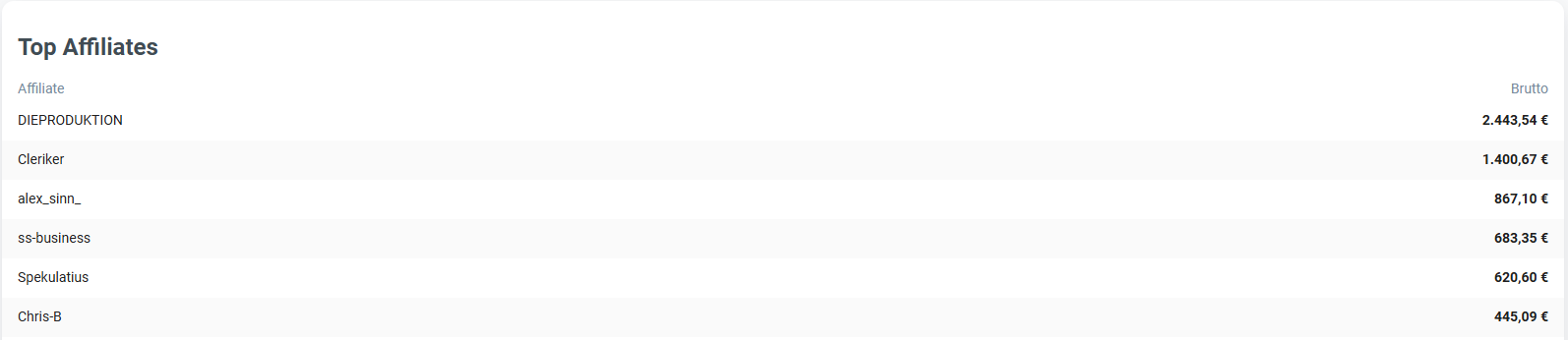 TOP Affiliates 2025.png