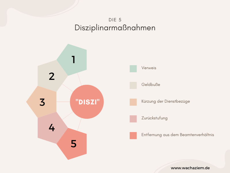 Beamter wegen Drogenbesitzes aus dem Dienst entfernt
