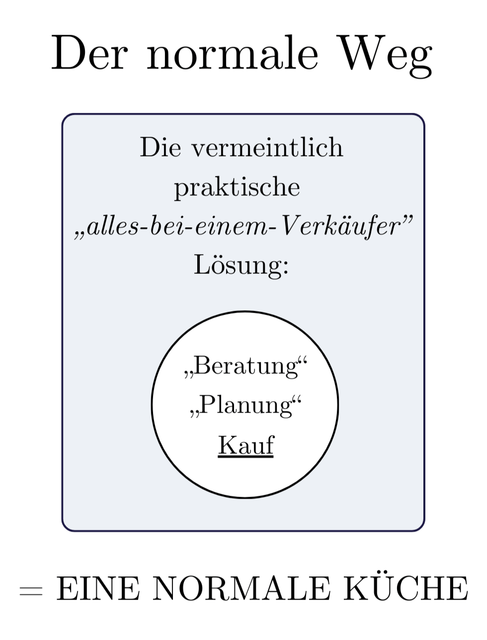 Der-normale-Weg-zur-normalen-kueche-43t.png