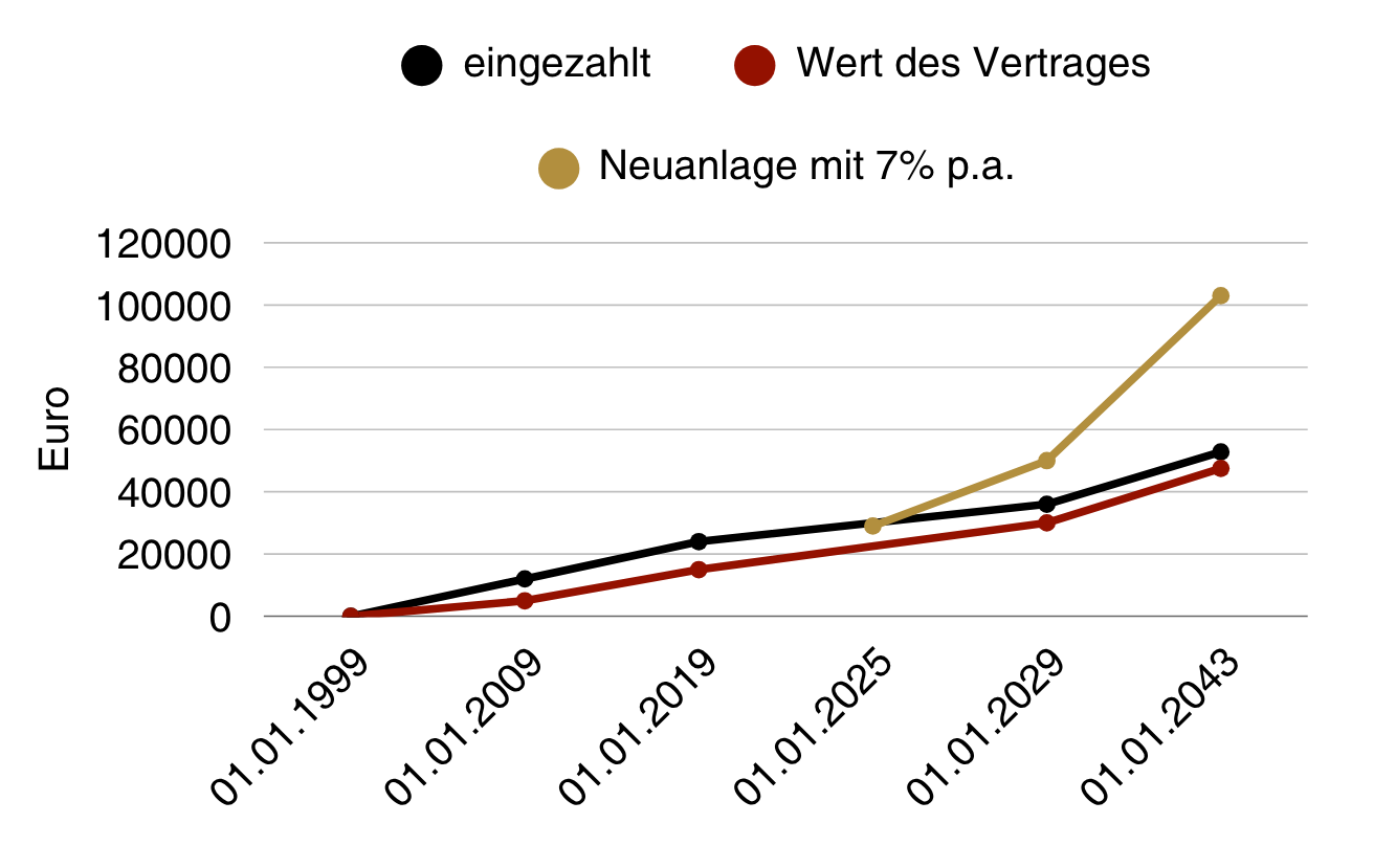 Wertentwicklung_Neuanlage.png