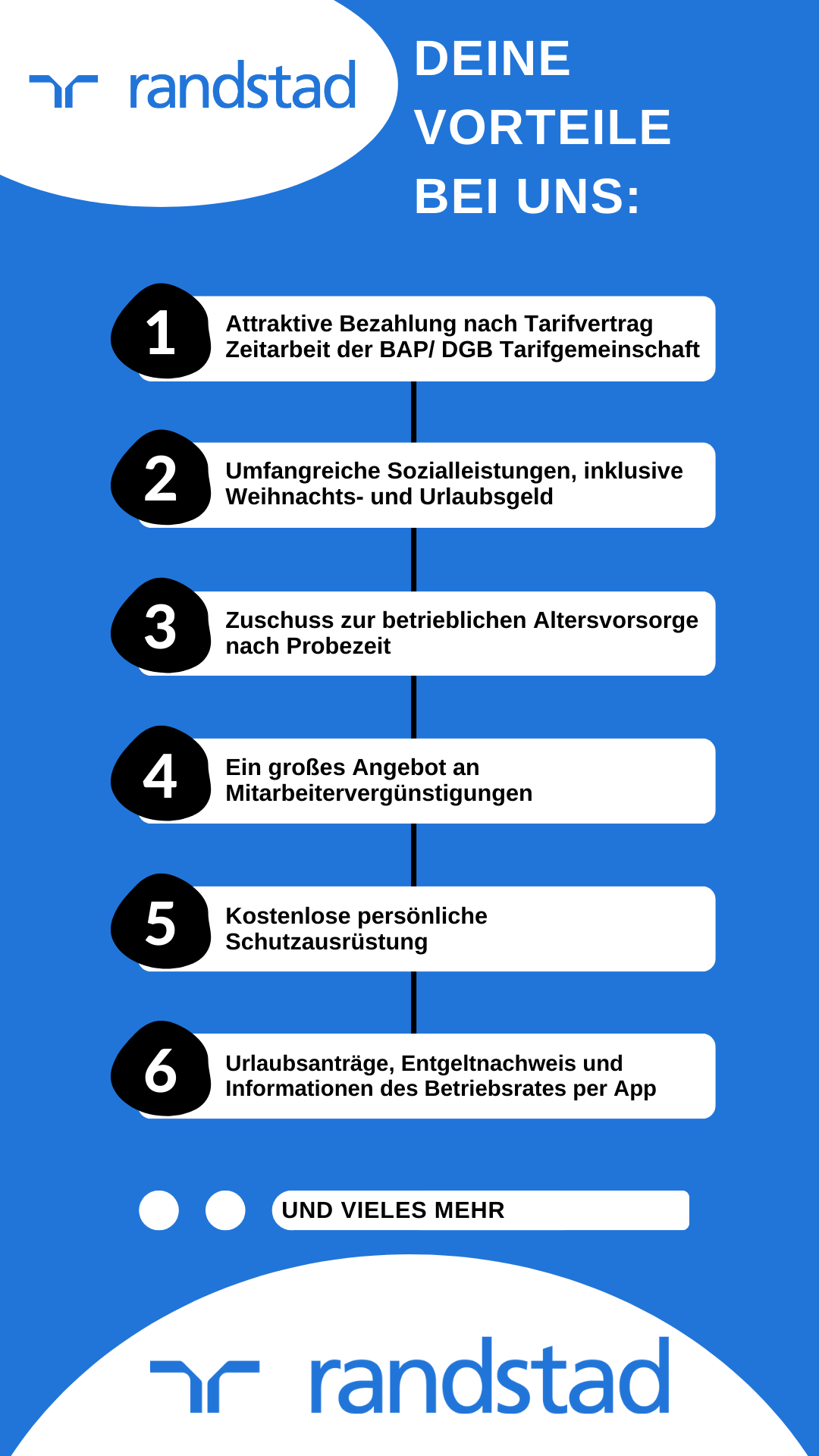 Benefitliste Randstad  .png