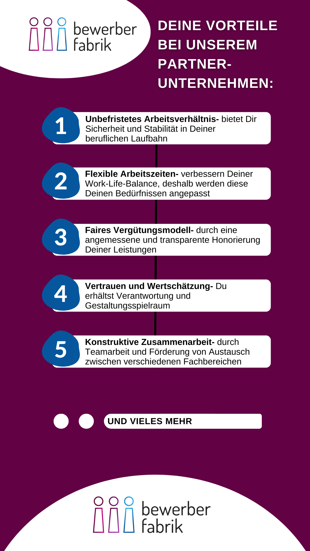 Assistenz GF_Benefitliste.png