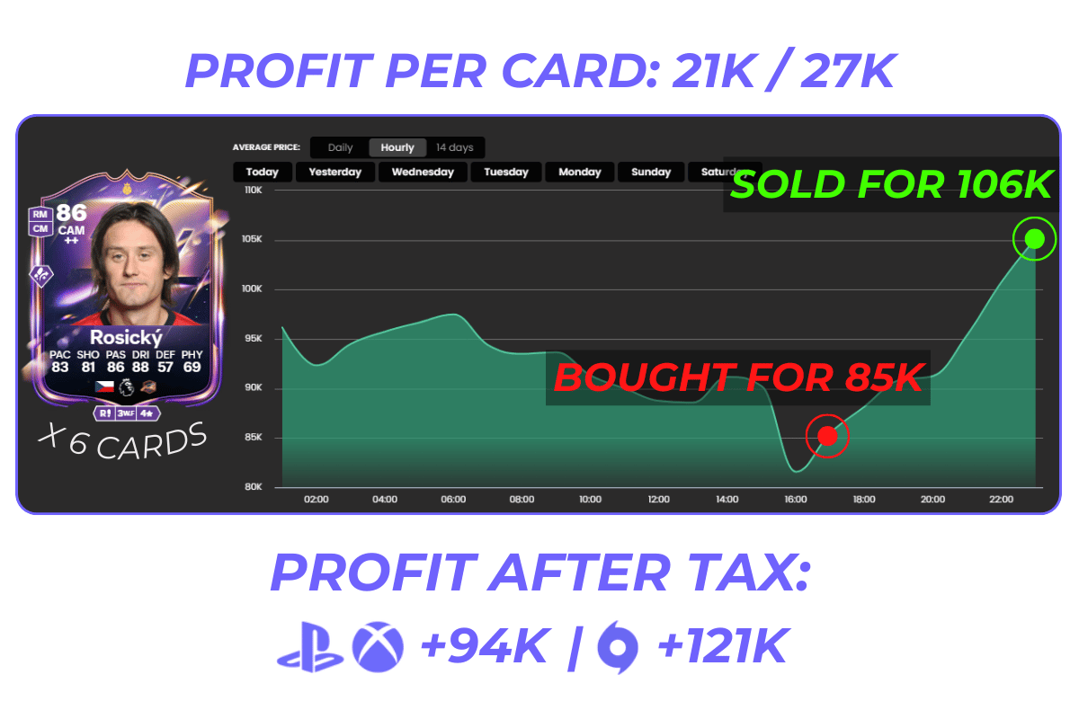 Beispiel trading tipp fifa ultimate team zweites