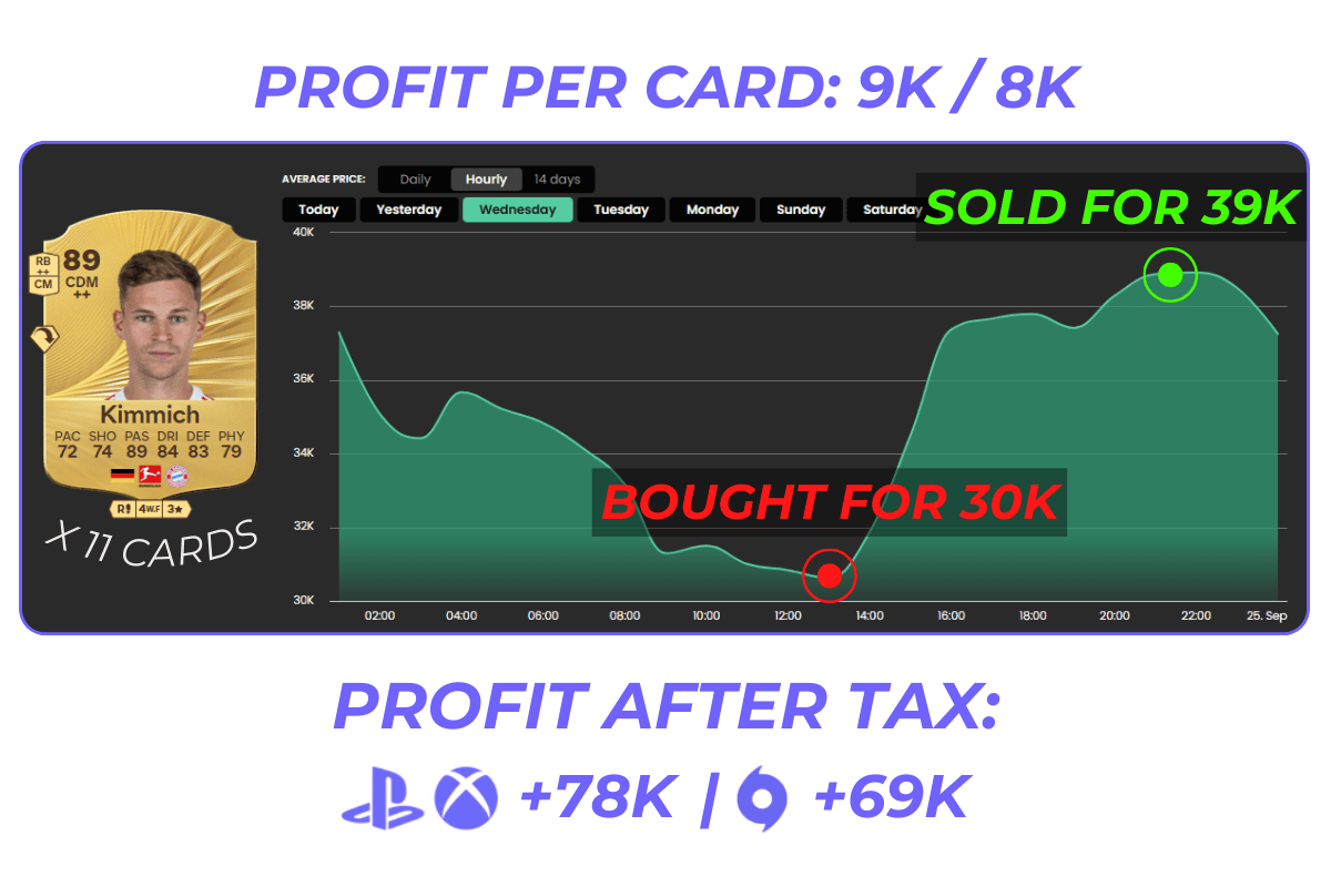 Beispiel trading tipp fifa ultimate team drittes