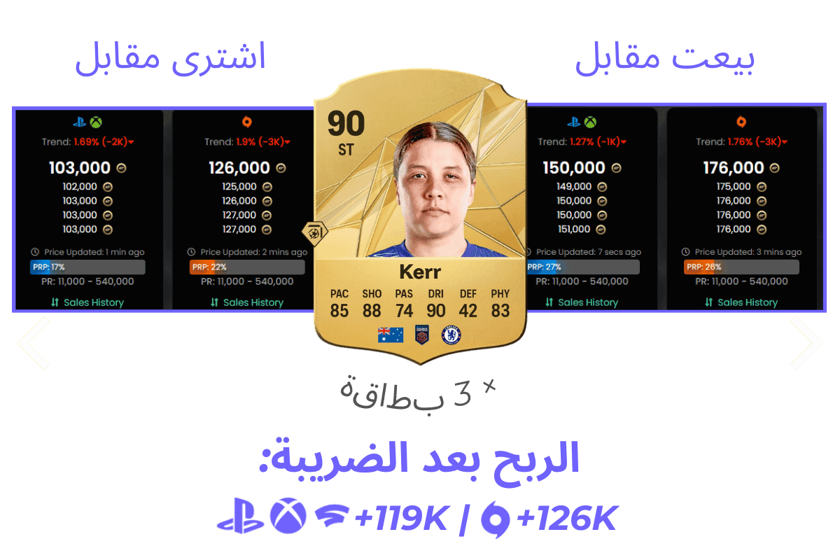 Beispiel trading tipp fifa ultimate team drittes