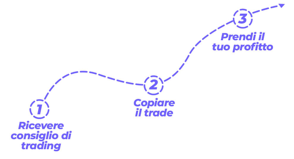 steps one to three for fifa trading