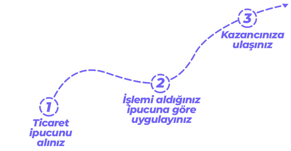 steps one to three for fifa trading