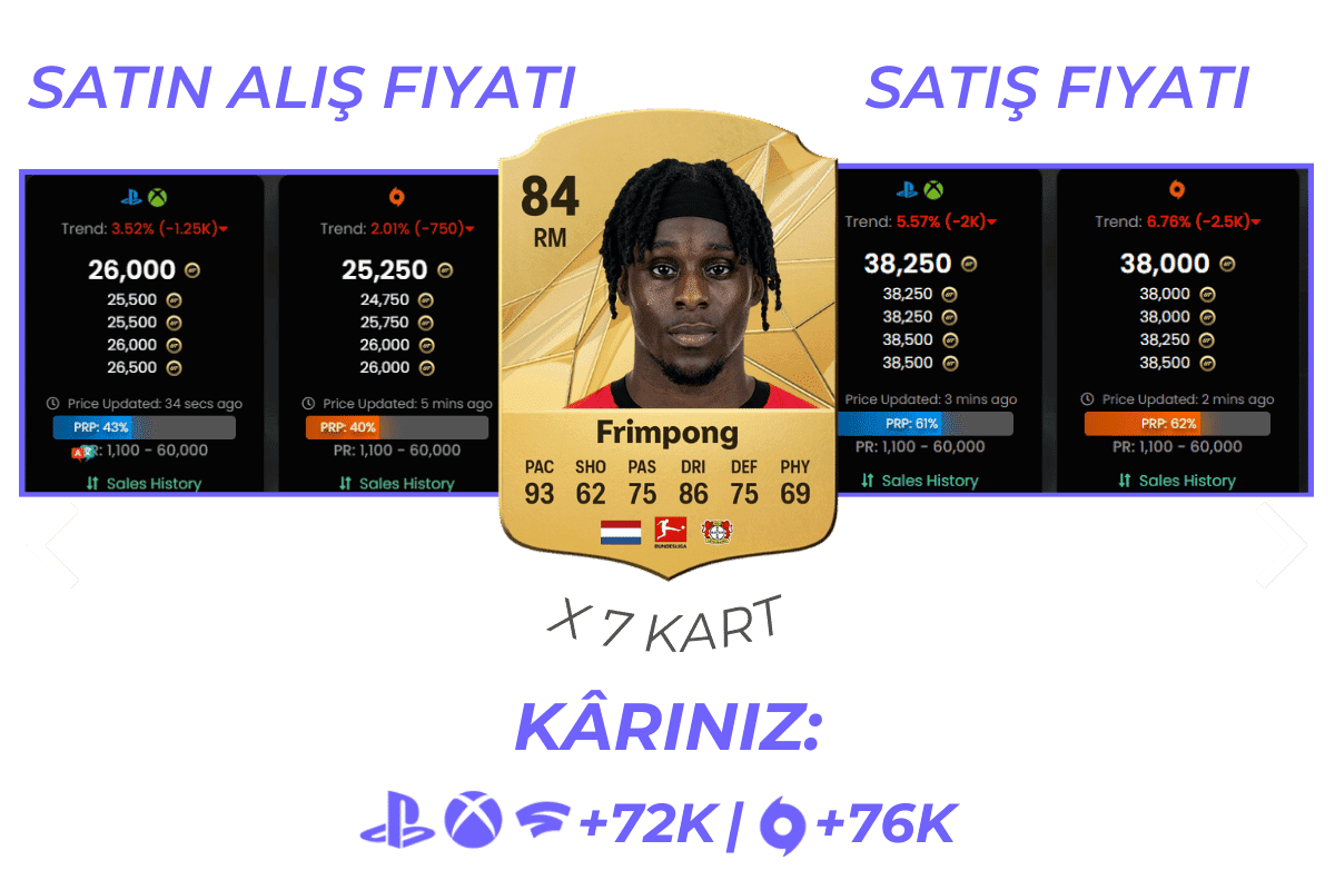 Beispiel trading tipp fifa ultimate team erstes