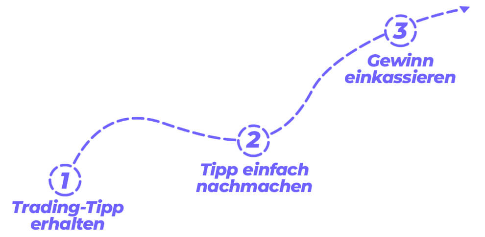 schritte eins bis drei für fifa trading