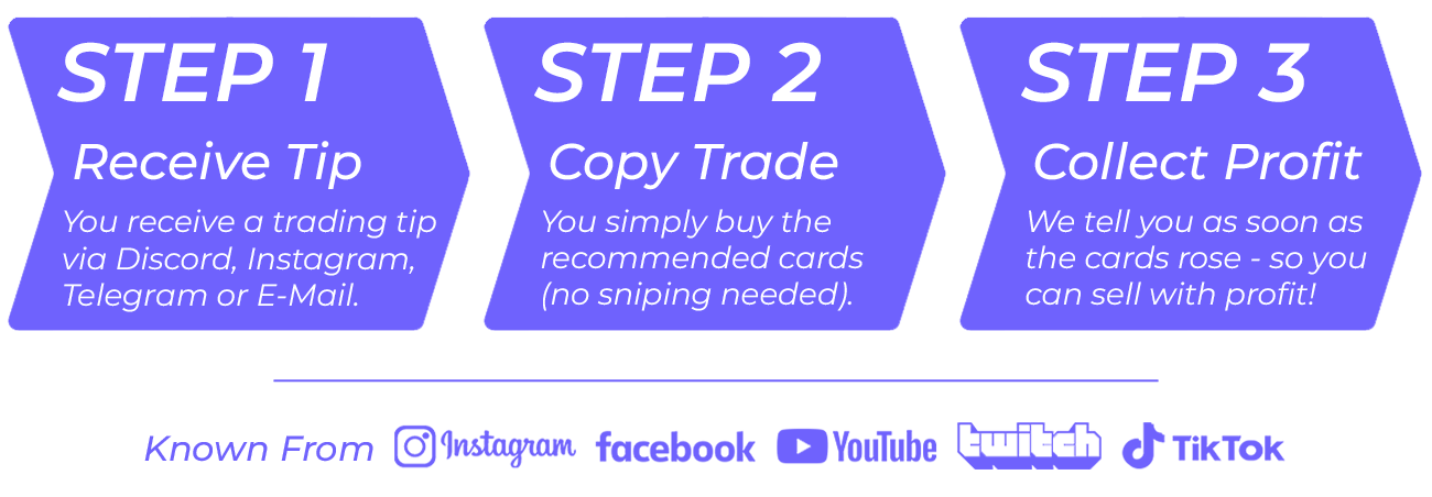 schritte eins bis drei für fifa trading