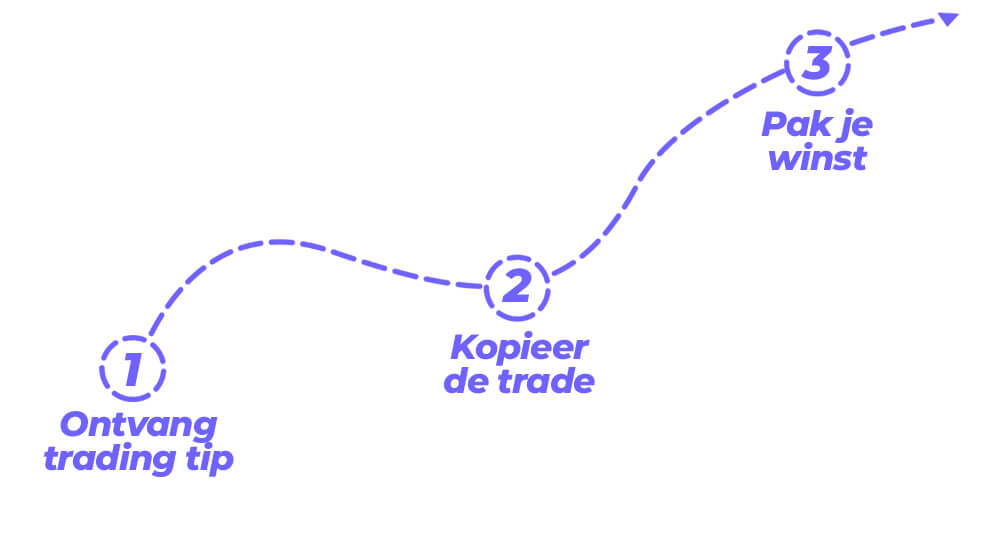 steps one to three for fifa trading