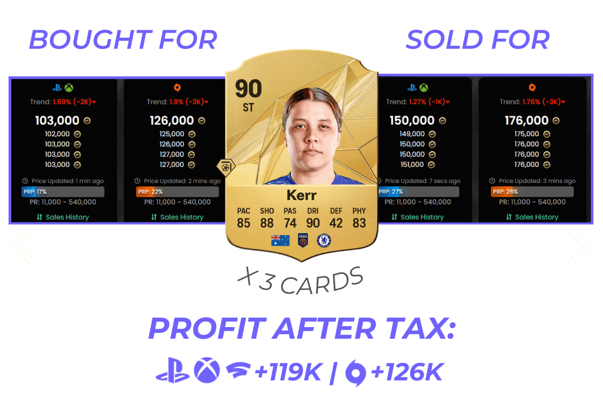 Beispiel trading tipp fifa ultimate team drittes