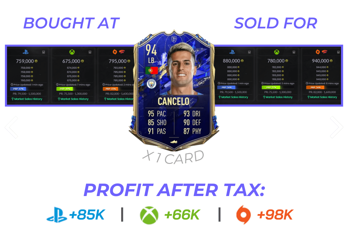 fut-academy-trade-successfully