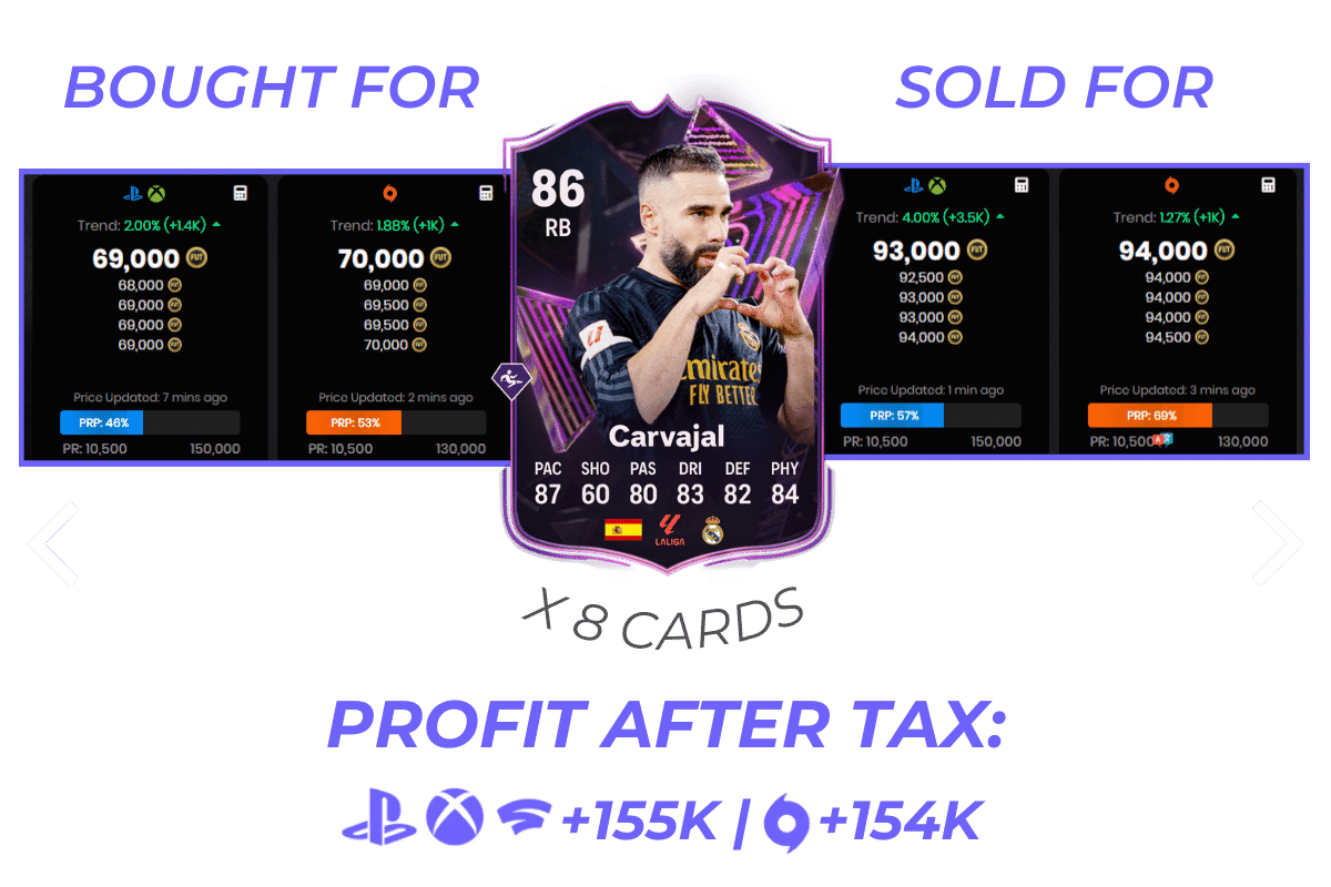 Example trading tip fifa ultimate team first