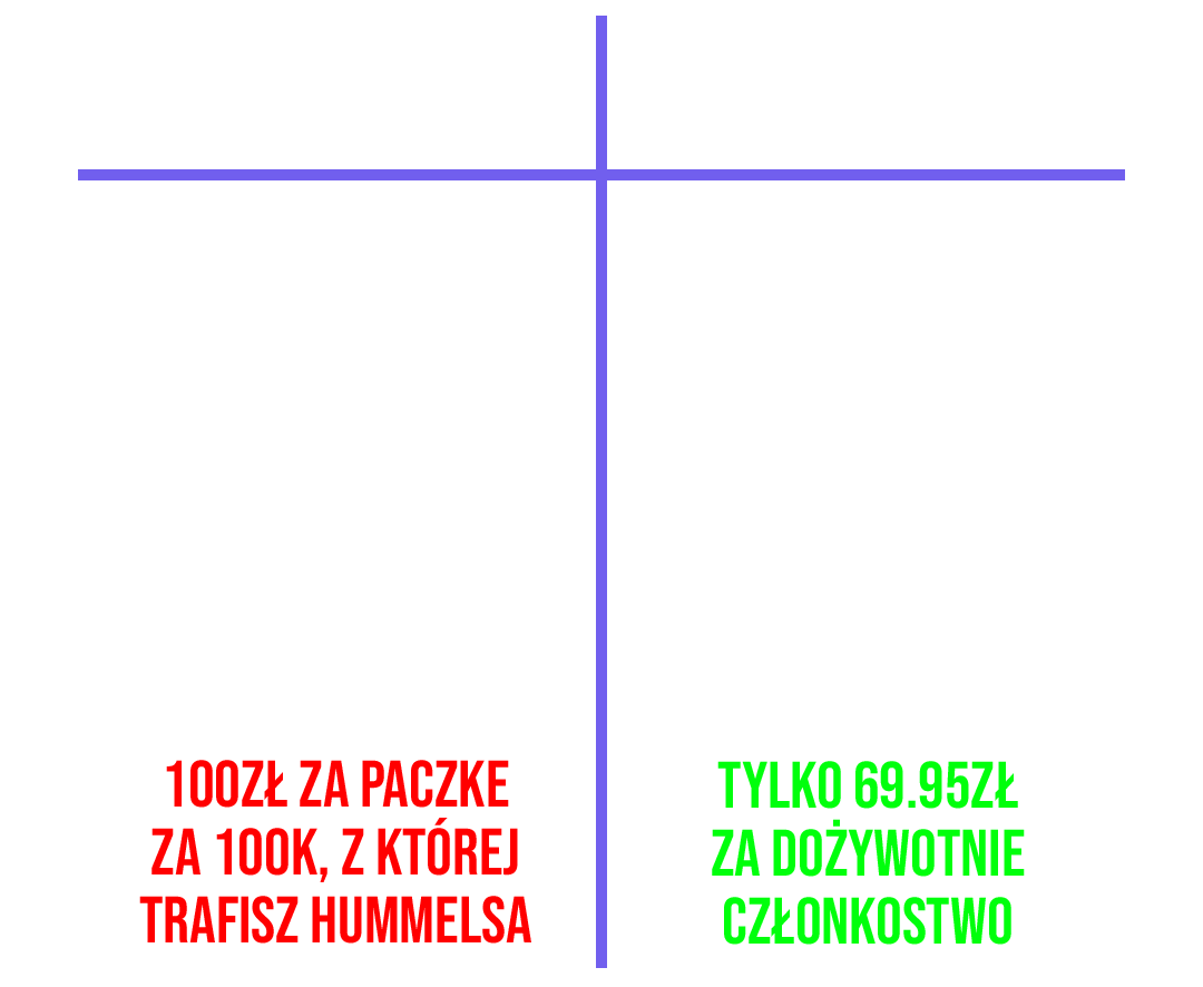 comparison fut-academy vs fifa points advantages of trading
