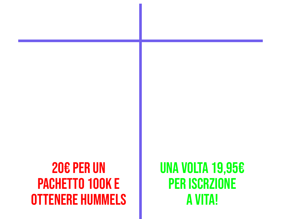 comparison fut-academy vs fifa points advantages of trading