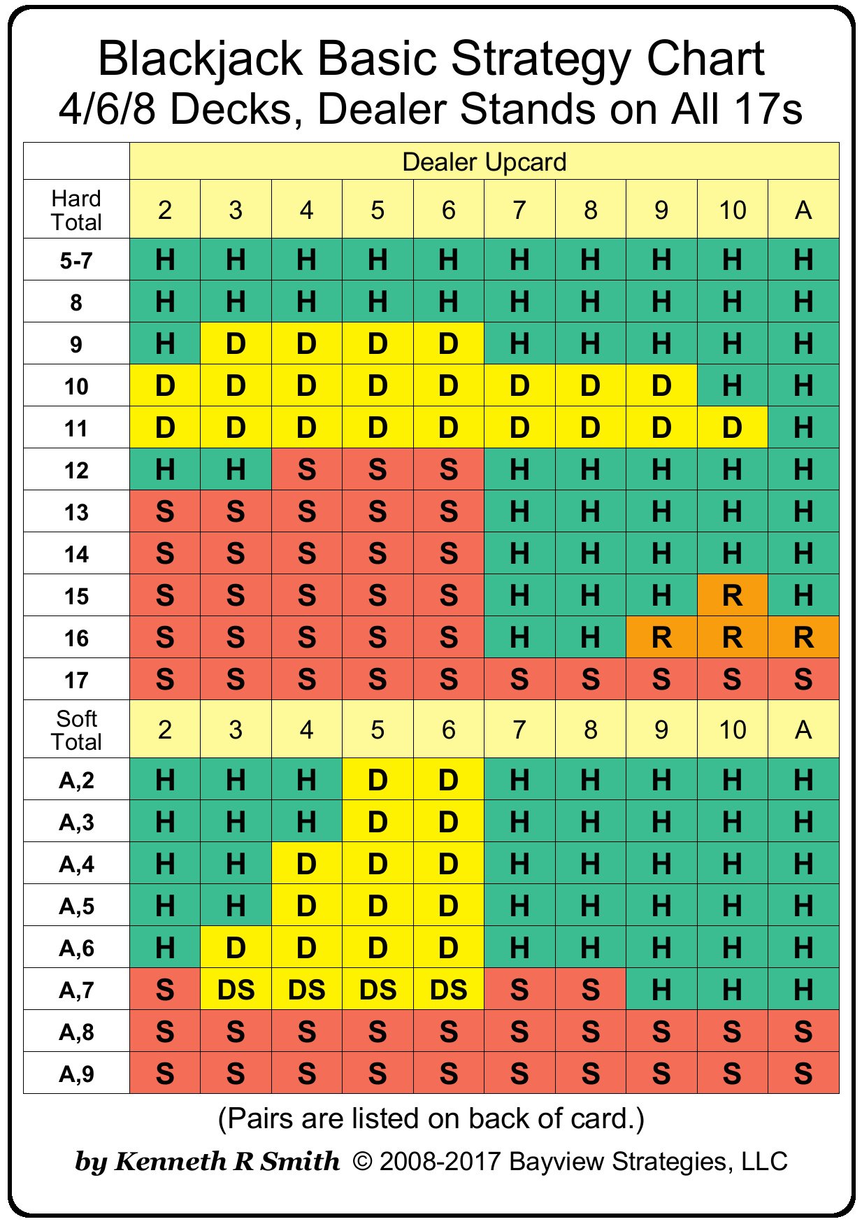 strategie für black jack spiel mit tabelle für mehr gewinn