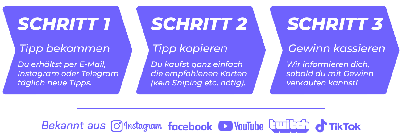 schritte eins bis drei für fifa trading