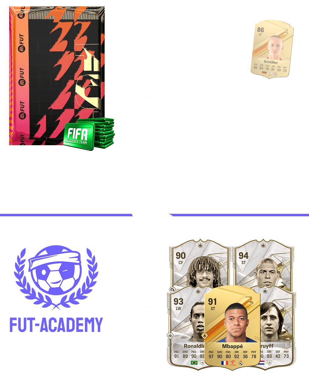 comparison fut-academy vs fifa points advantages of trading