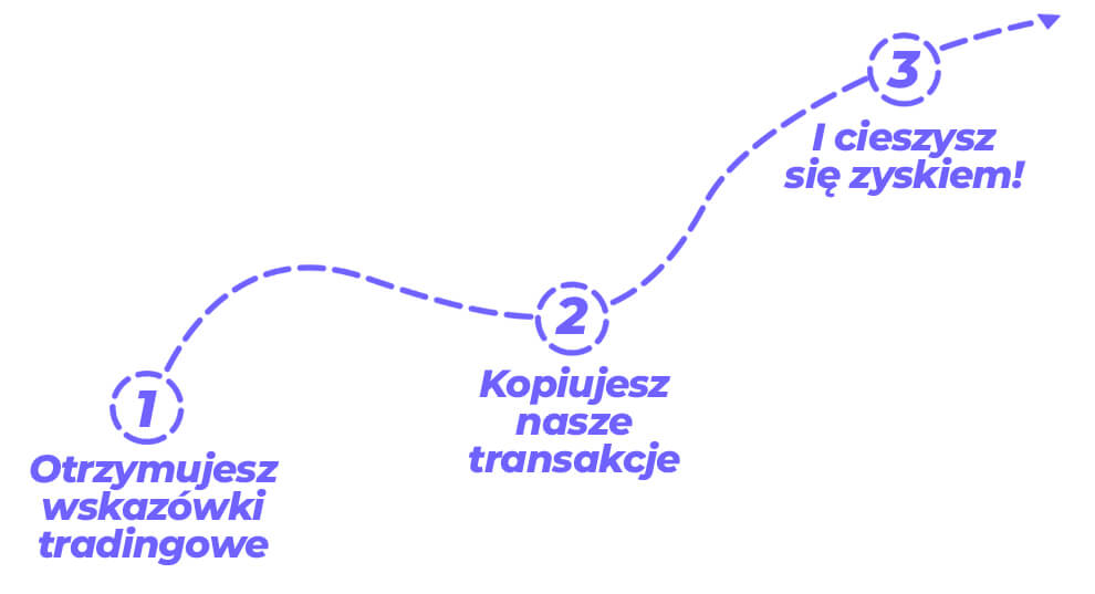 steps one to three for fifa trading